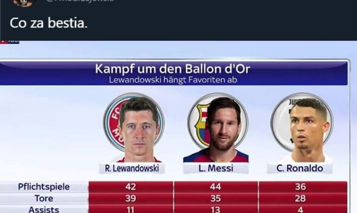 PORÓWNANIE statystyk Lewego do Messiego i Ronaldo!